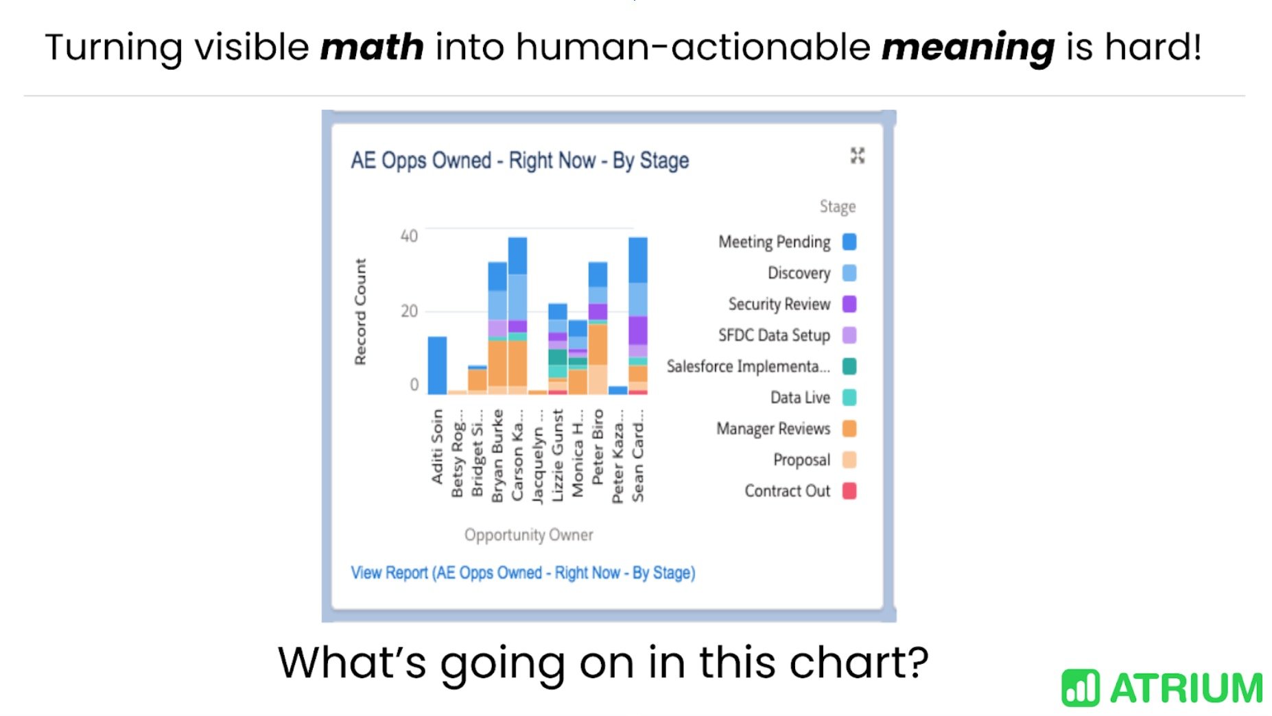 Dashboards Are Dead Atrium Announces the World’s First AI for Sales